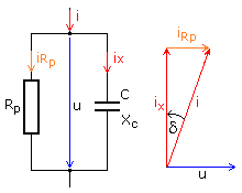 C-Ersatzschaltung mit Zeigerdiagramm