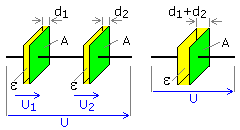 Formeln zur Kondensator-Reihenschaltung