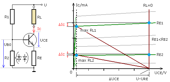 I-Konstantquelle mit Transistor und Kennlinienfeld