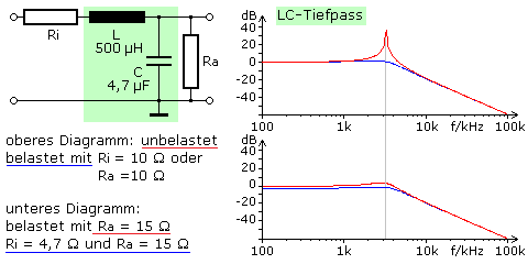 LC-Tiefpass