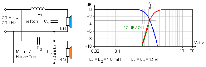12dB-Weiche mit Grenzfrequenzformeln