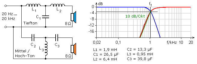 18dB-Weiche mit Standardgleichungen für L und C