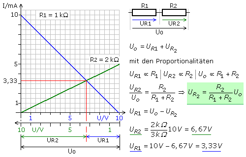 Kennliniendiagramm eines R-Spannungsteilers