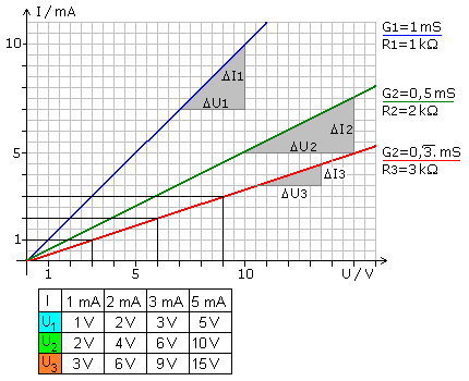 R-Reihe I/U-Diagramm
