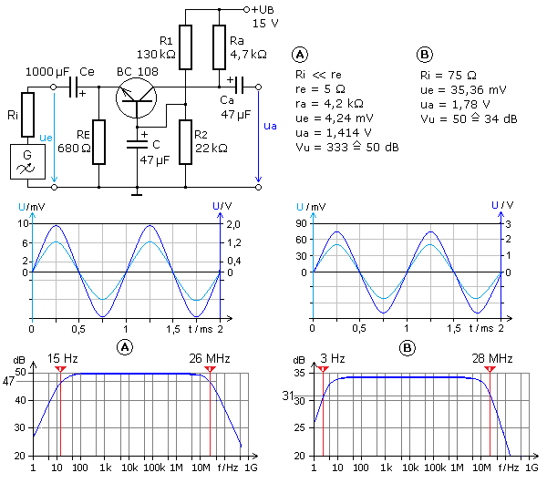 dimensionierte Basisverstärkerstufe mit Diagrammen