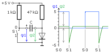 Umschaltdiagramm