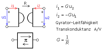 Gyrator und Übertragung