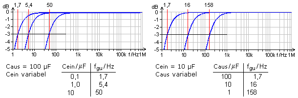 AC-Frequenzanalyse-Diagramme