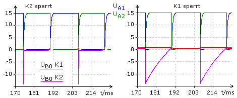 Schaltdiagramme der Schutzdioden