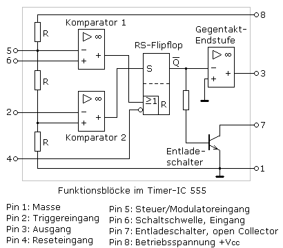 Funktionsblocks im Timer-IC 555