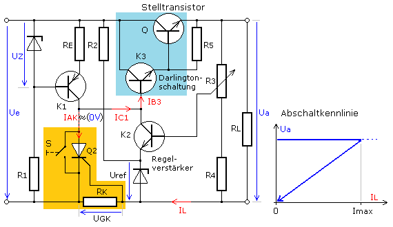 Spannungsstabilisierung mit Strombegrenzung