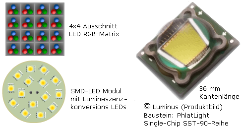 LED-Module