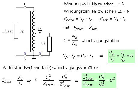 Übertragungsformeln für U, I und Z