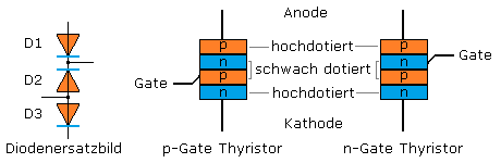Thyristor-Schichtfolge