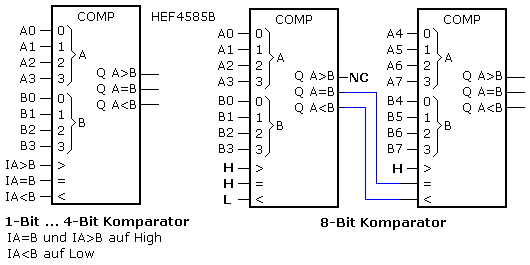 4-Bit Komparator mit CMOS