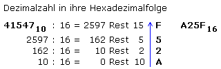 Umrechnung Dezimal zu Hexadezimal