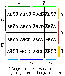 KV-Diagramm für n=4