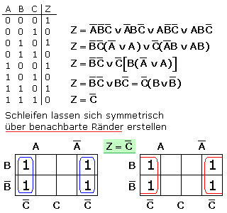 Blockbildung im KV-Diagramm für n=3