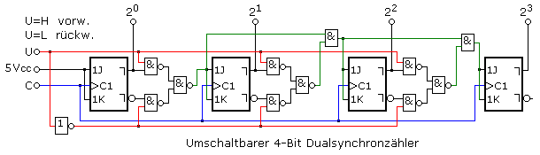 Umschaltbarer 4-Bit Dualsynchronzähler