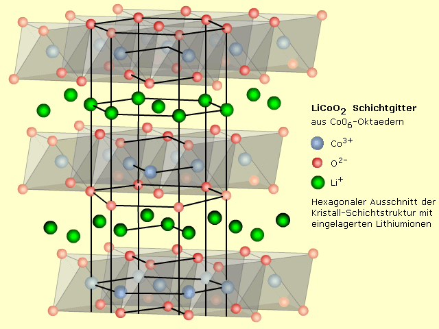 Lithiumcobaltdioxid, Schichtkristallstruktur