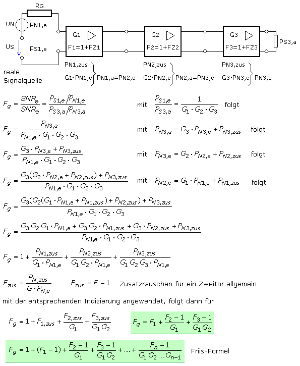 Herleitung der Friis-Formel