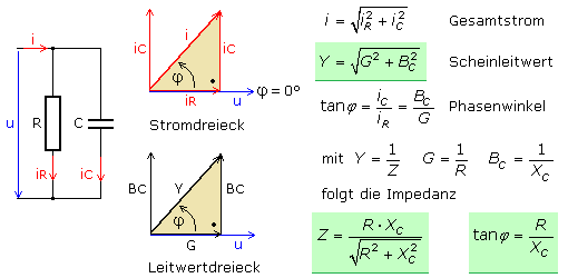 RC-Parallel-Zeigerdiagramm