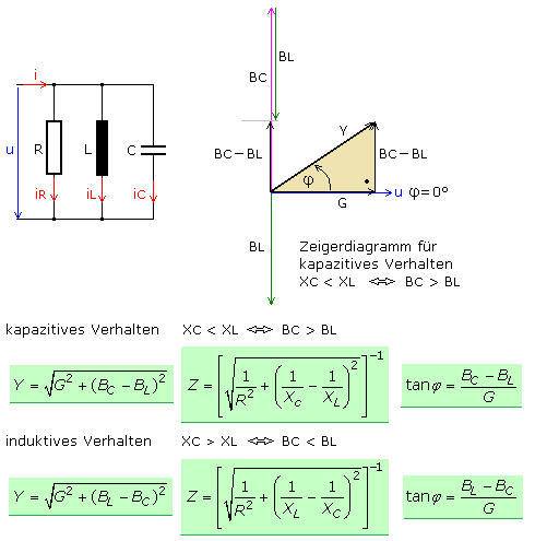 RCL-Parallel-Zeigerdiagramm