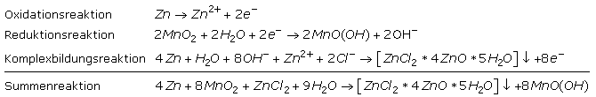 Redoxkette Zink-Chlorid-Element