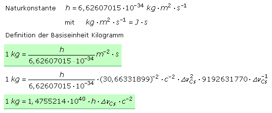 Definition der Basiseinheit Kilogramm