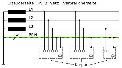 TN-C-Netz
