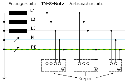 TN-S-Netz