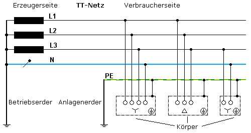 TT-Netz