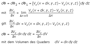 Divergenz Vektorfeld x-Komponente