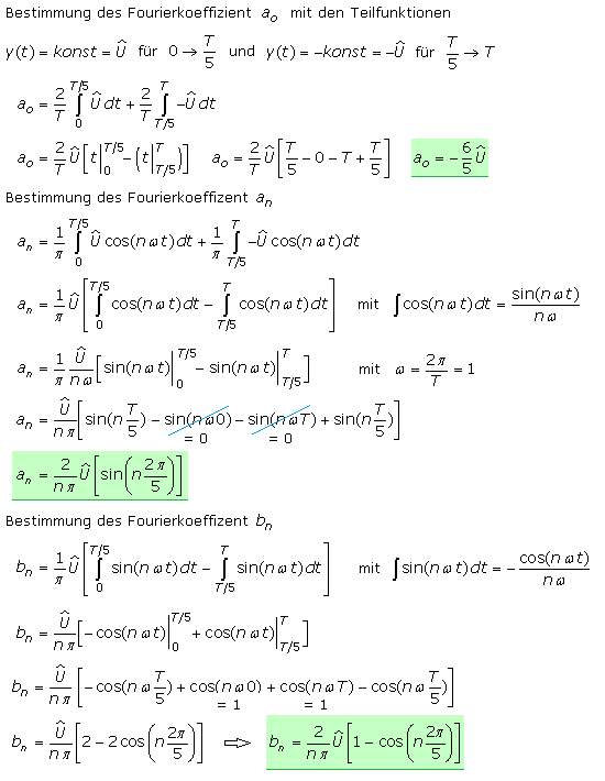 Fourierkoeffizienten für ein 1:5 Rechteckpuls