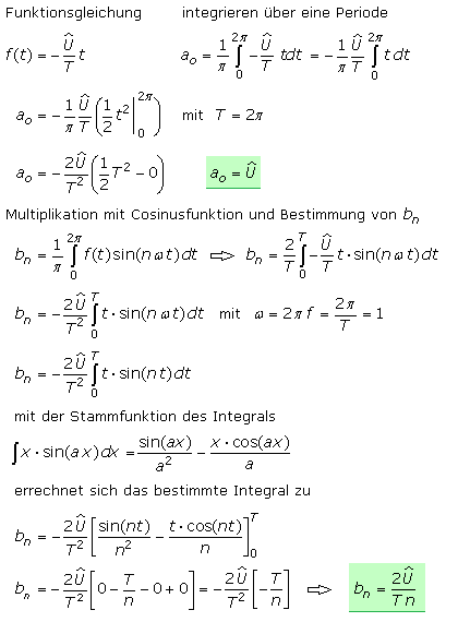 Fourierkoeffizienten eines Sägezahnsignals