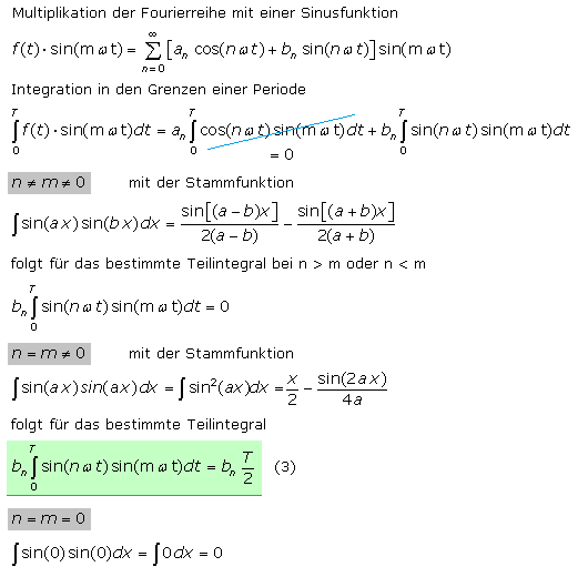 Teilintegrale für Fourierkoeffizient bn