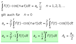 Fourierkoeffizient ao oder ao/2