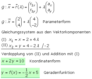 Parameterform in Geradenfunktion