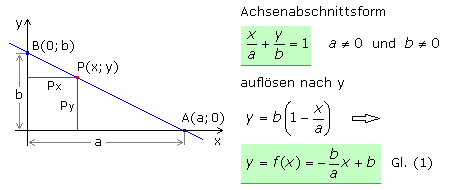 Achsenabschnittsform mit Formeln