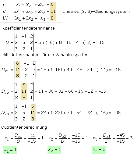 Zahlenbeispiel für die Cramer-Regel