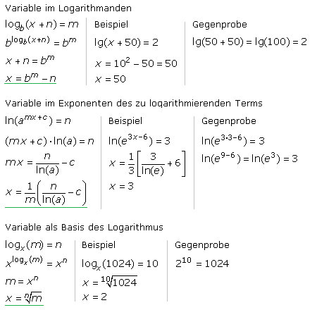 Logarithmengleichungen