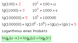 Logarithmus eines Produkts