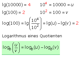 Logarithmus eines Quotienten