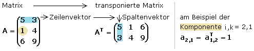 Matrix und transponierte Matrix