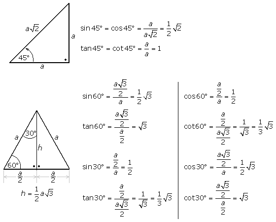 Herleitung der einfachen Winkelfunktionswerte