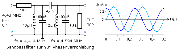 FHT-90°-Bandpassfilter