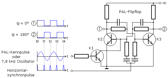 PAL-Flipflop mit Transistoren