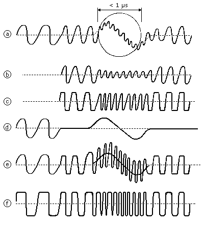 schematische Signalbilder