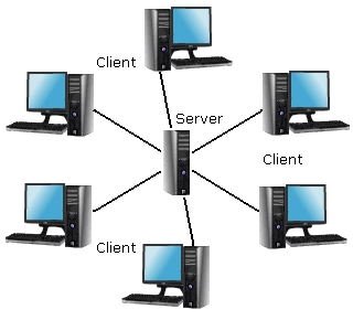 Client-Server System