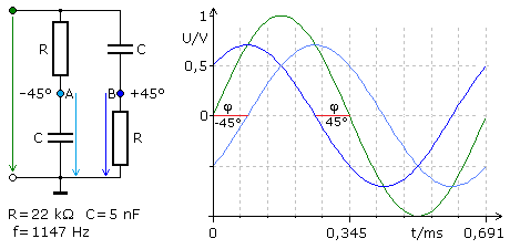 RC-Phasenschieber bei Mittenfrequenz